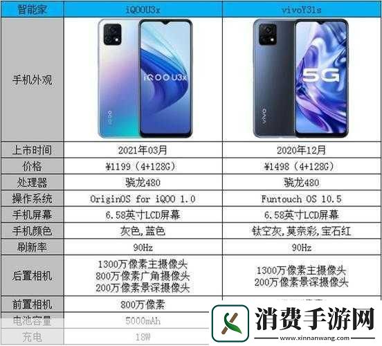 y31s和y31s标准区别更新了