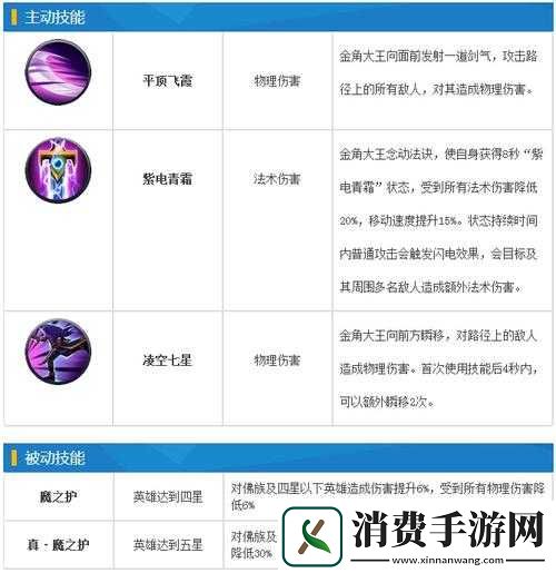 乱斗西游金角大王天赋怎么选