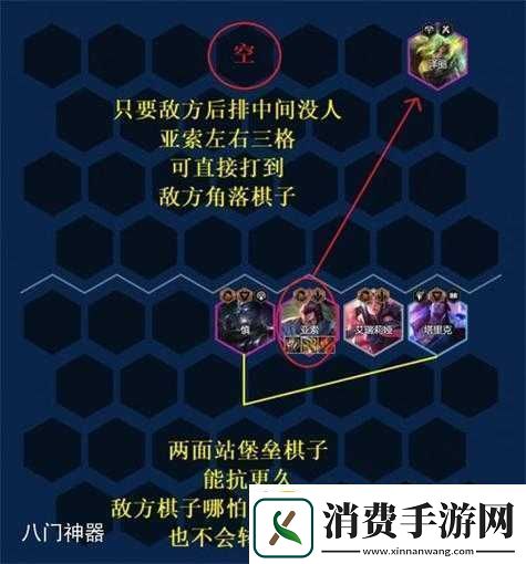 金铲铲之战艾欧巨神亚索阵容如何选