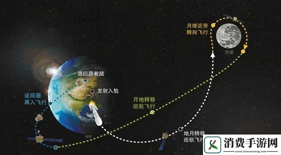 精产一二三产区