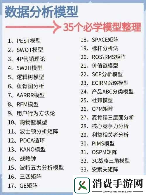 天劫技能策略组合有多强