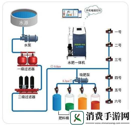 精准灌溉系统y液收集系统