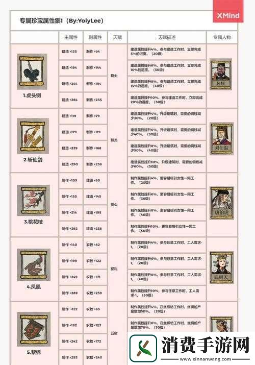 江南百景图平民珍宝搭配攻略