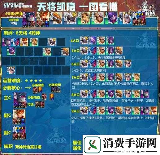 云顶之弈帝国元素流阵容怎么搭配