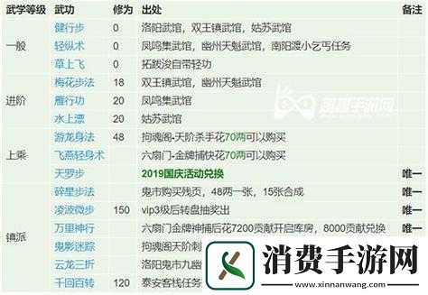 烟雨江湖豆腐制作秘籍全解析