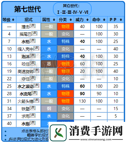 口袋联盟杰尼龟的获取与技能介绍