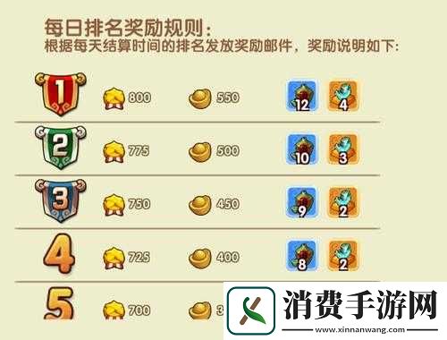 三国机密竞技场玩法及元宝奖励揭秘