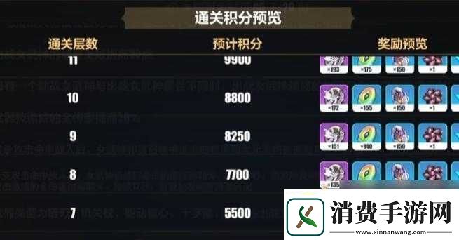 如何有效控制崩坏3的等级提升