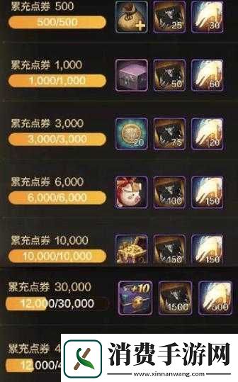 DNF手游需要氪金吗