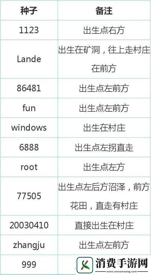 我的世界PE种子代码汇总