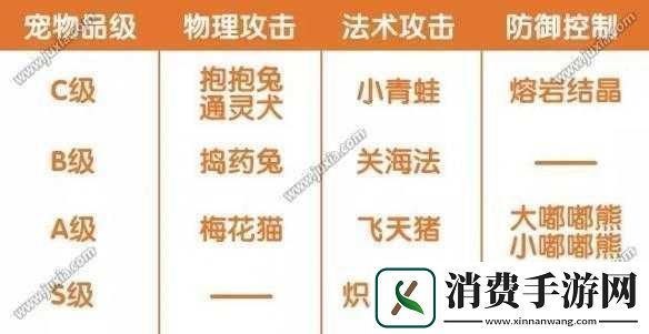 完美世界手游妖兽精灵最佳搭配指南