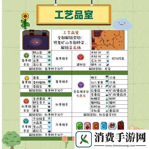 星露谷物语献祭任务攻略与开启位置