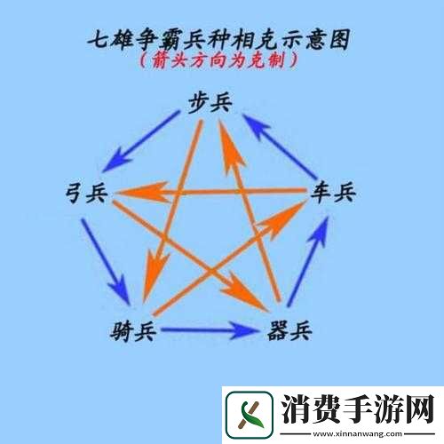 七雄争霸兵种解析