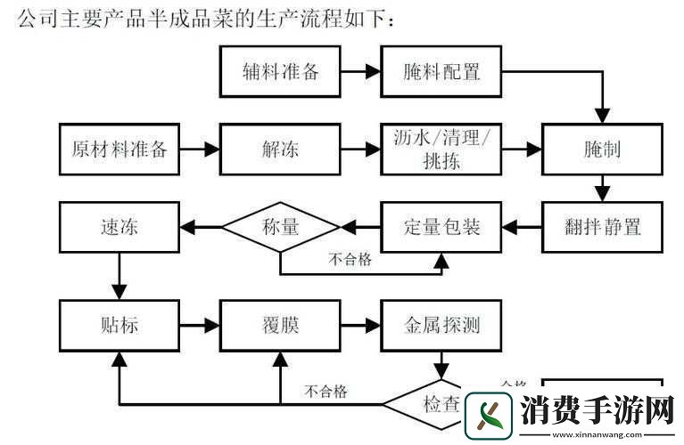 超级肉禽系统情节分析之深度解读