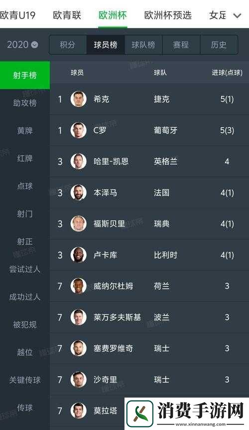 实况足球2015球员数据能力值排行榜