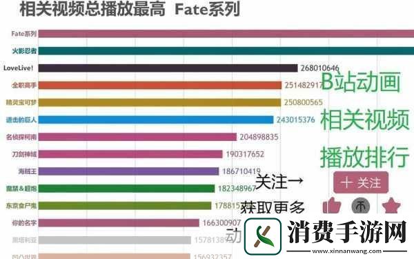 b站视频观看人数突然猛增