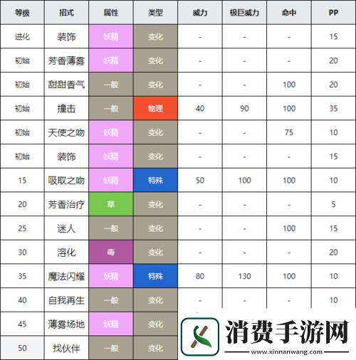 小奶仙进化途径详解