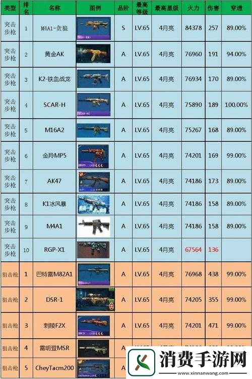 全民突击7月6日