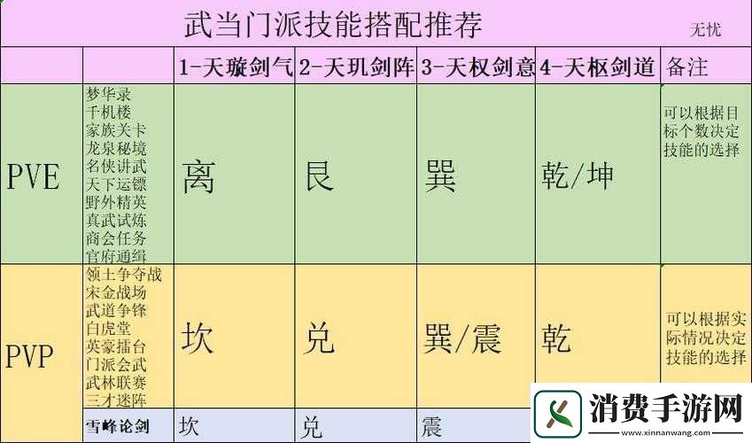剑侠世界手游之武当门派简介