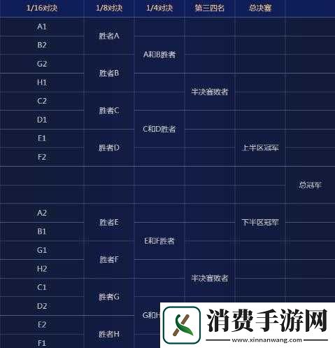 大话西游手游群雄逐鹿