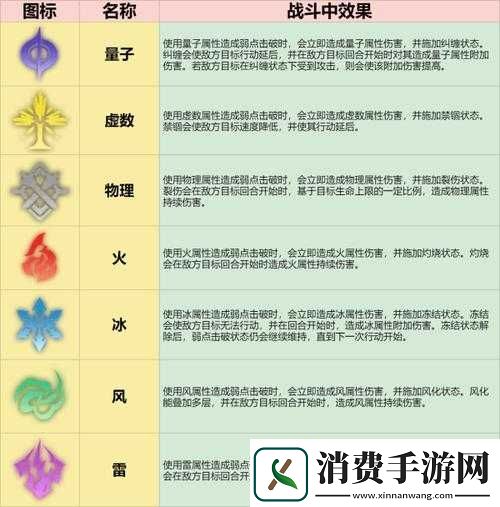 崩坏星穹铁道更换主角属性方法