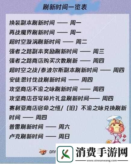 DNF漩涡团本刷新时间是什么时候