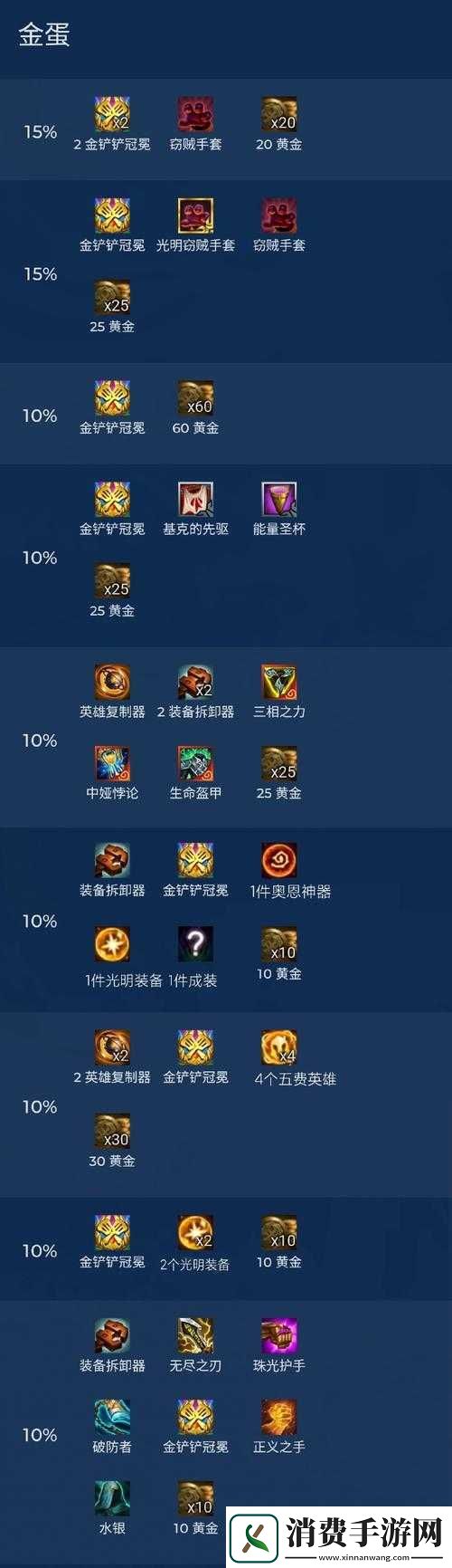 云顶之弈S2赛季奖励总览