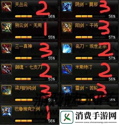 DNF90SS武器排行与最强武器揭秘