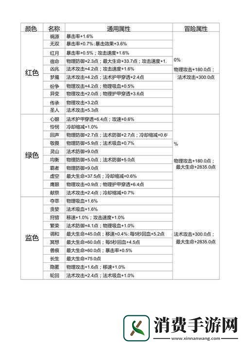 王者荣耀S14铭文搭配攻略
