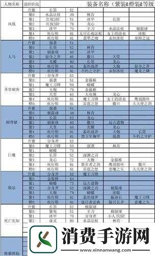 暗黑黎明布尼尔十三级进阶装备详情