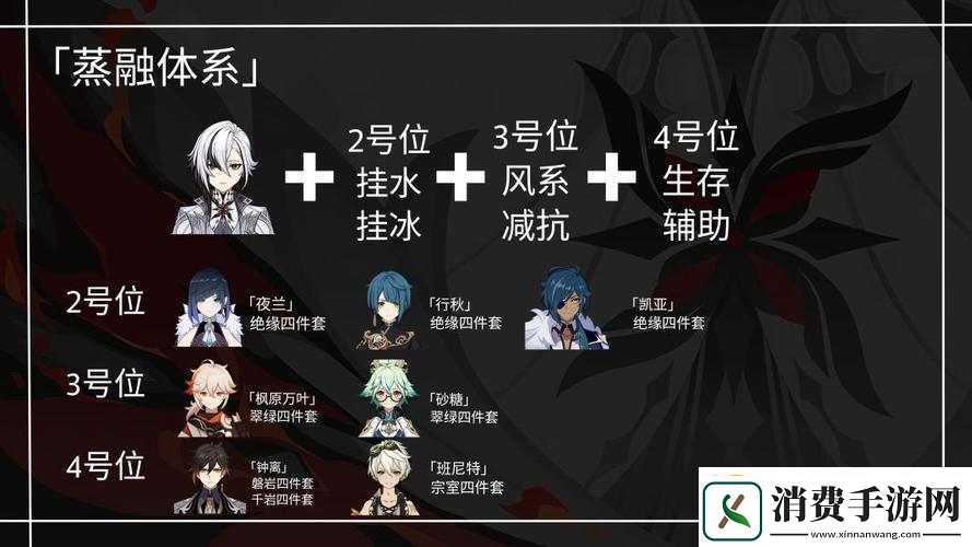 原神仆人阵容如何搭配