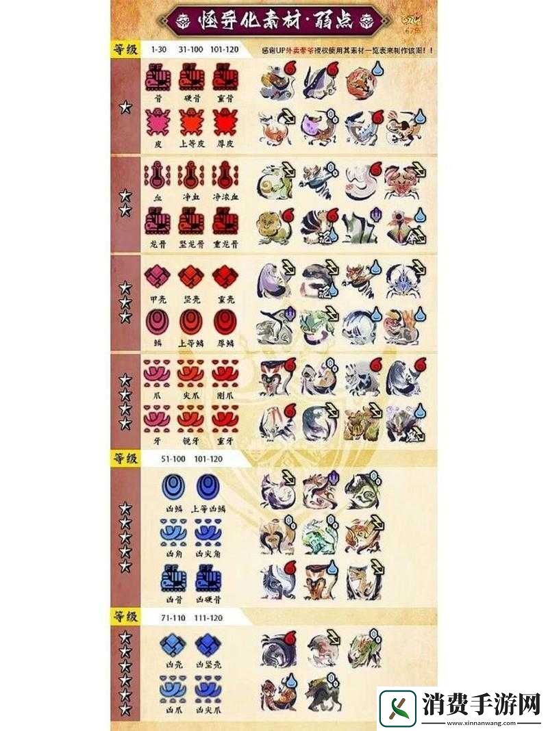 怪物猎人曙光怪异化素材用途