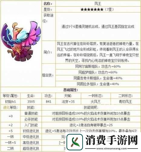 去吧皮卡丘凤王怎么打