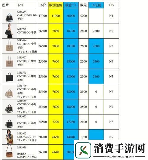 日本三线与欧洲品牌的