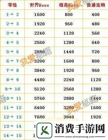 大都市宠物恐龙店刷钱刷经验秘籍