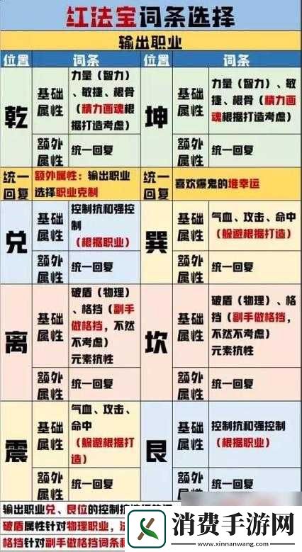 倩女幽魂手游方士技能搭配与玩法攻略