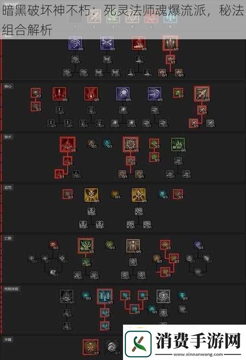 暗黑破坏神不朽