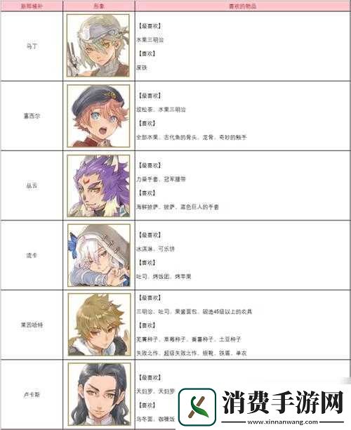 符文工厂5宠物技能效果详解