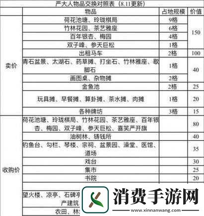 江南百景图馒头摊建筑兑换攻略