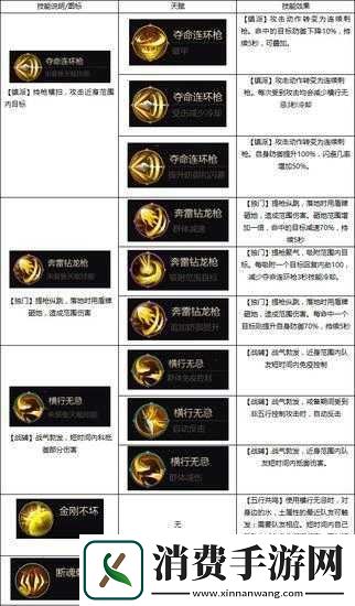 剑侠世界手游天王技能天赋如何