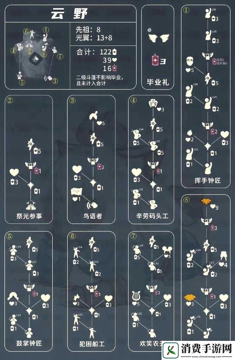 光遇友谊季入口