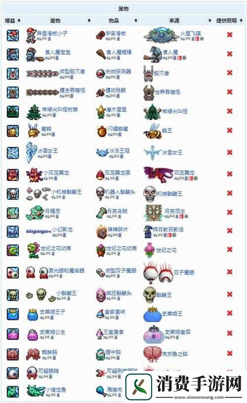 如何获得泰拉瑞亚丘比特宠物