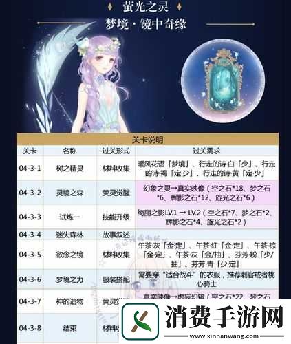 奇迹暖暖新版本梦幻工坊与萤光之灵如何修改