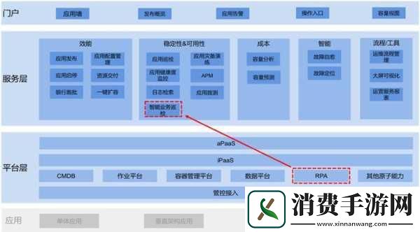 器材室Pingy的用途与功能探讨1.