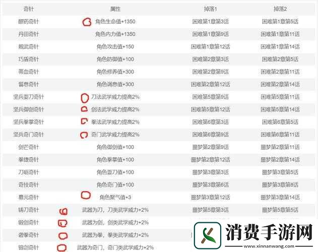 武林英雄传奇针制作与产出概览