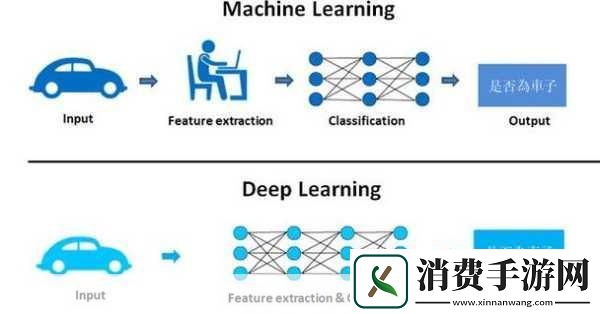 精品人与精品人的差异探究1.