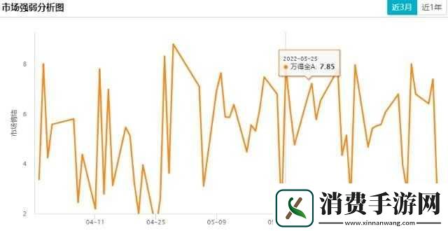 大开大合地动了起来