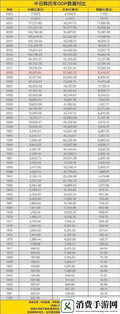 欧洲的经济大蛋糕