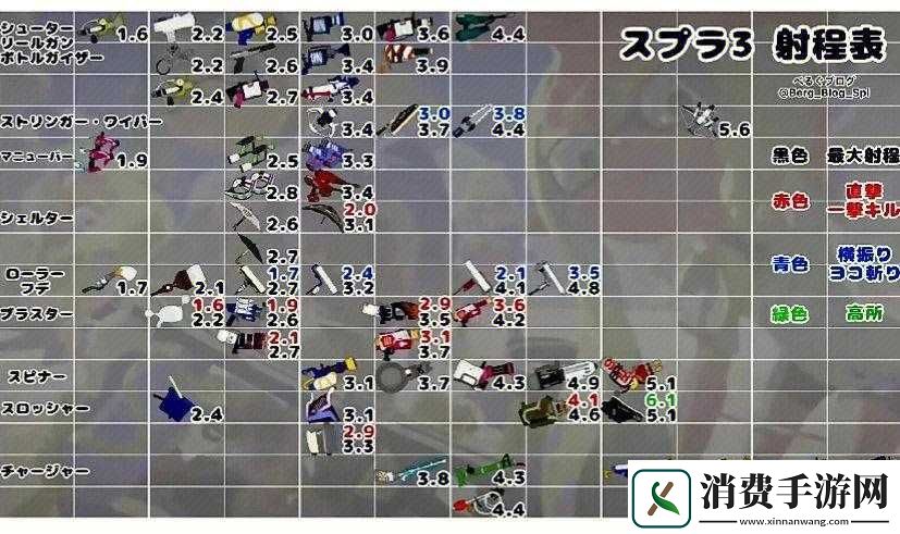 喷射战士3加特林武器选择推荐