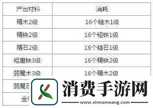 迷雾世界工坊作用介绍